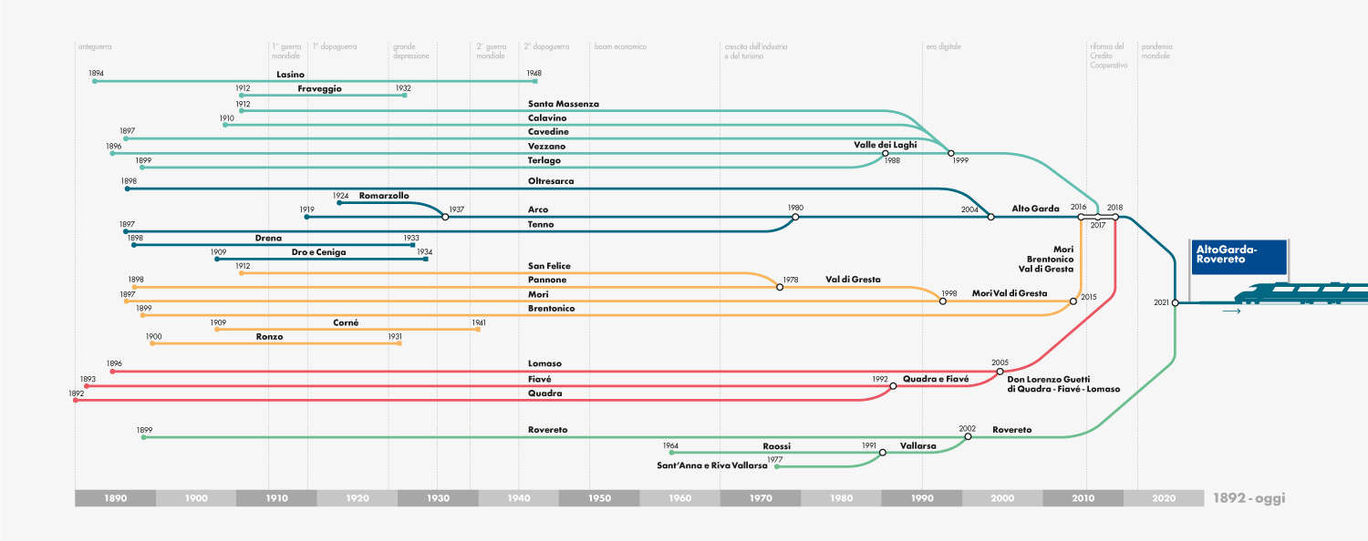 Mappa Storia
